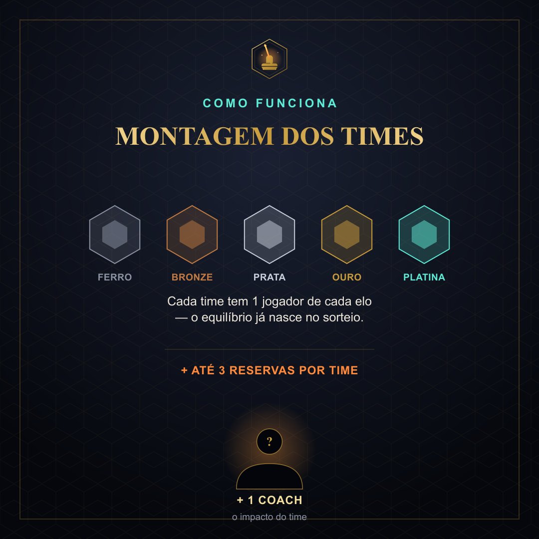 Copa_Forja's tweet photo. Cada time da Copa Forja nasce equilibrado: 1 jogador de cada elo (Ferro, Bronze, Prata, Ouro, Platina), até 3 reservas, e um coach — o verdadeiro impacto por trás do time. Quem vai ser o seu? #CopaForja #cblol #leagueoflegendsbr #LoLbr https://t.co/7pDwzXoL9h