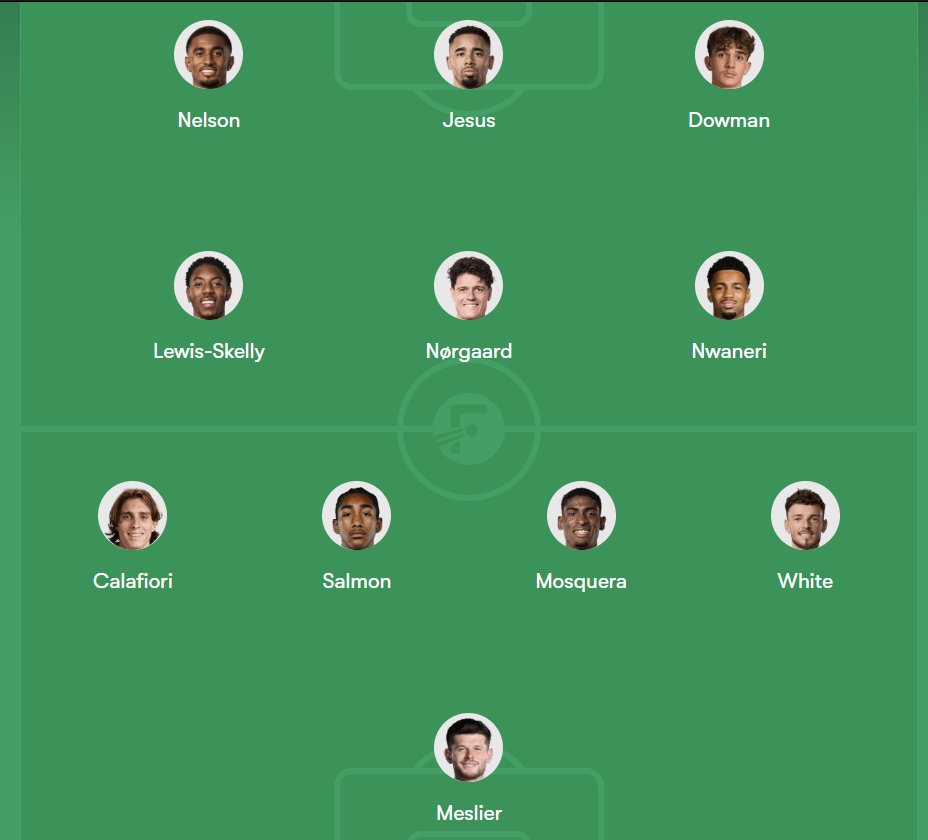 NNitin18's tweet photo. Arsenal probable 11 against Girona. #Arsenal #afc https://t.co/hY9DJy3dkb