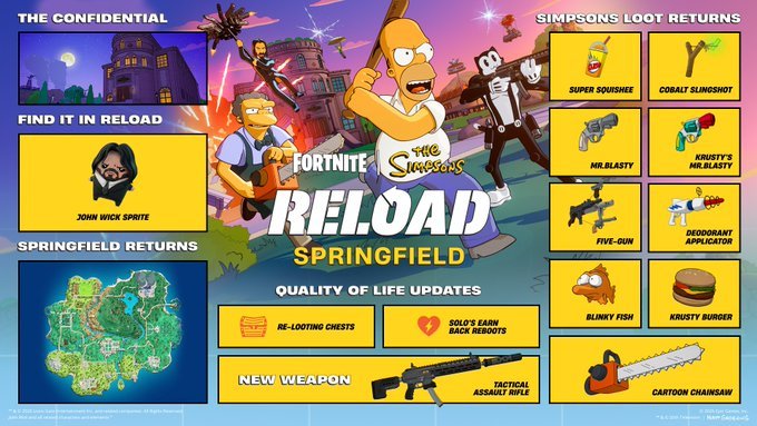 HappyPower's tweet photo. SIMPSONS UPDATE REVEALED! https://t.co/vGqS5ZMql6