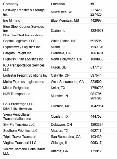 BustedBrokers's tweet photo. The following Brokers are #busted and not paying carriers.   If any owe you payment, I can help.    email josh@bbcollects.com https://t.co/HVQUSjoSMl