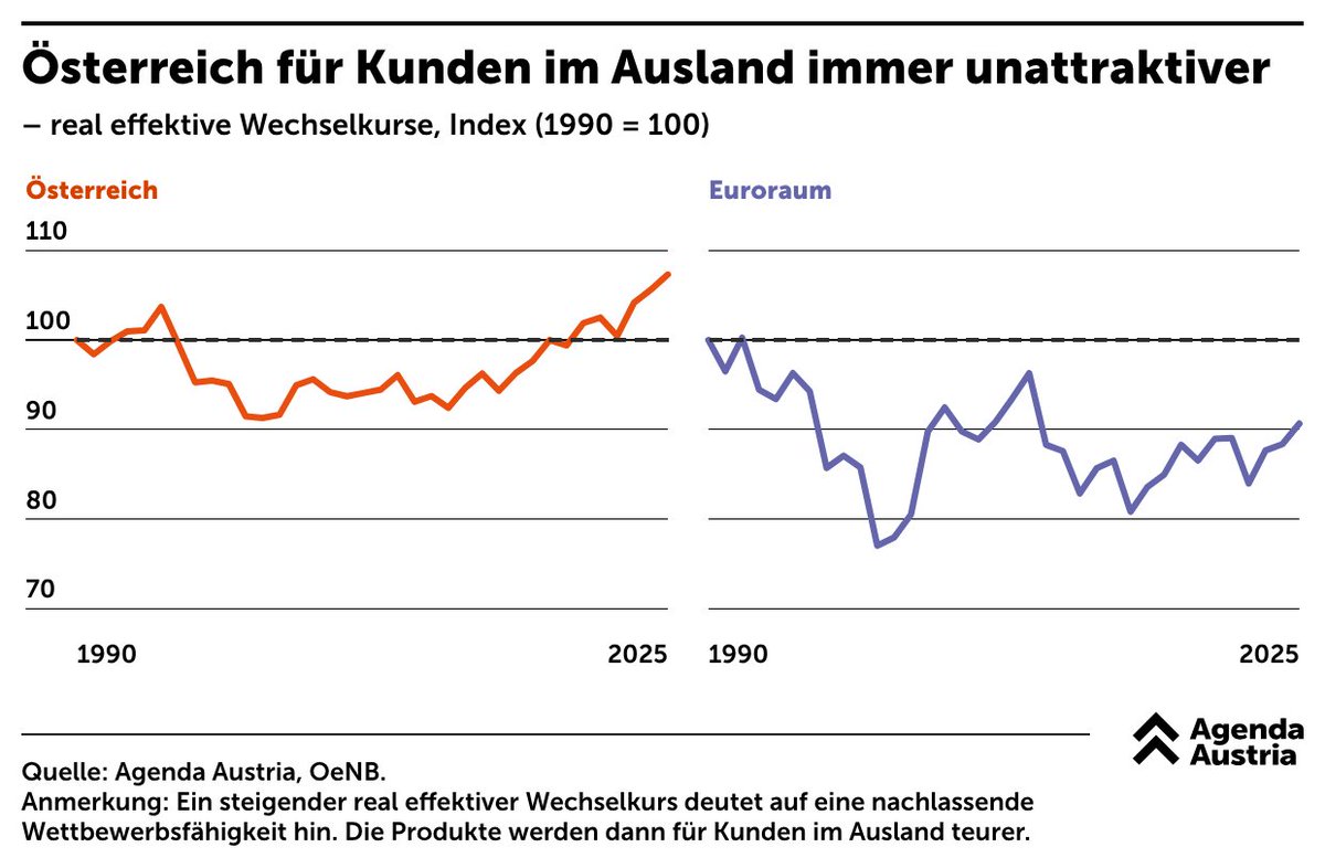 Agenda Austria tweet media
