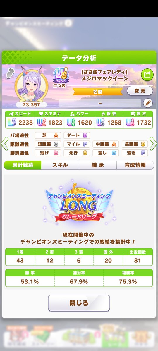 1984Rudolf's tweet photo. チャンミ勝ちました。LONGはN年振り３回目。自分が強いウマ娘を育てられた時は、紛れにくい長距離がいいですね。昨日は決勝で同格以上と当たらないよう、ひたすらお祈りしてました。試される祈祷力w　水着マックがラウンド１で連対率9割を記録し、勢いそのまま決勝も勝ってくれました。超嬉しい。 https://t.co/a55MtNIfw8