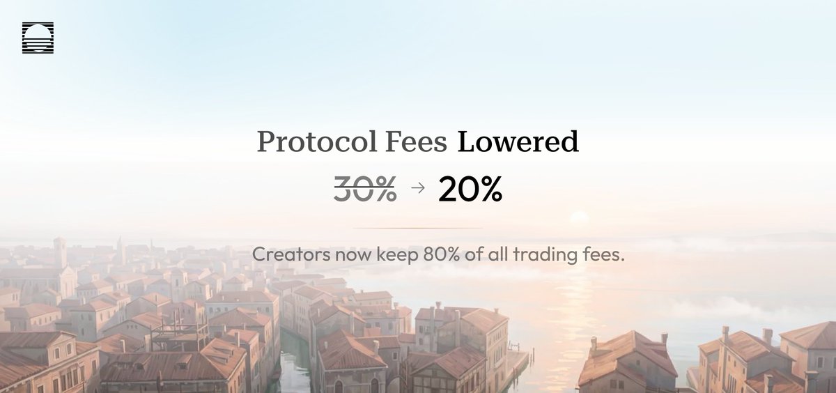 launchonvaro's tweet photo. We’re cutting our protocol fee from 30% to 20%.

New launches from today: creators keep 80% of the 1% pool fee, up from 70%.

Highest creator share of any launchpad on Robinhood Chain https://t.co/80gfCl75P9