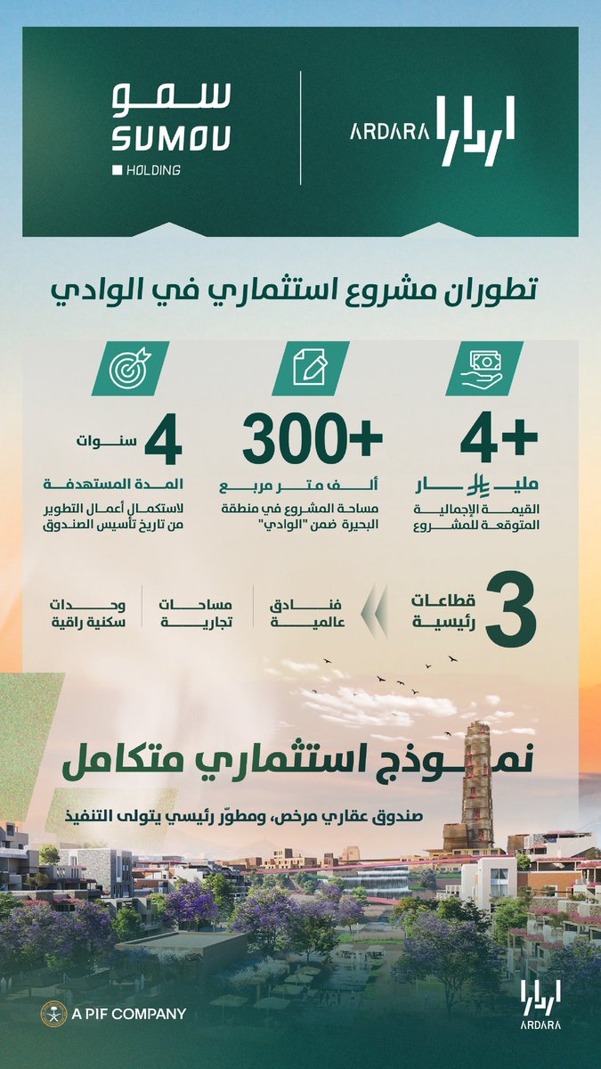ardara_sa's tweet photo. تحالف جديد يرسم ملامح المستقبل

#اردارا #سمو_القابضة #عسير 
#الاستثمار_العقاري https://t.co/Z0IOrh16E6