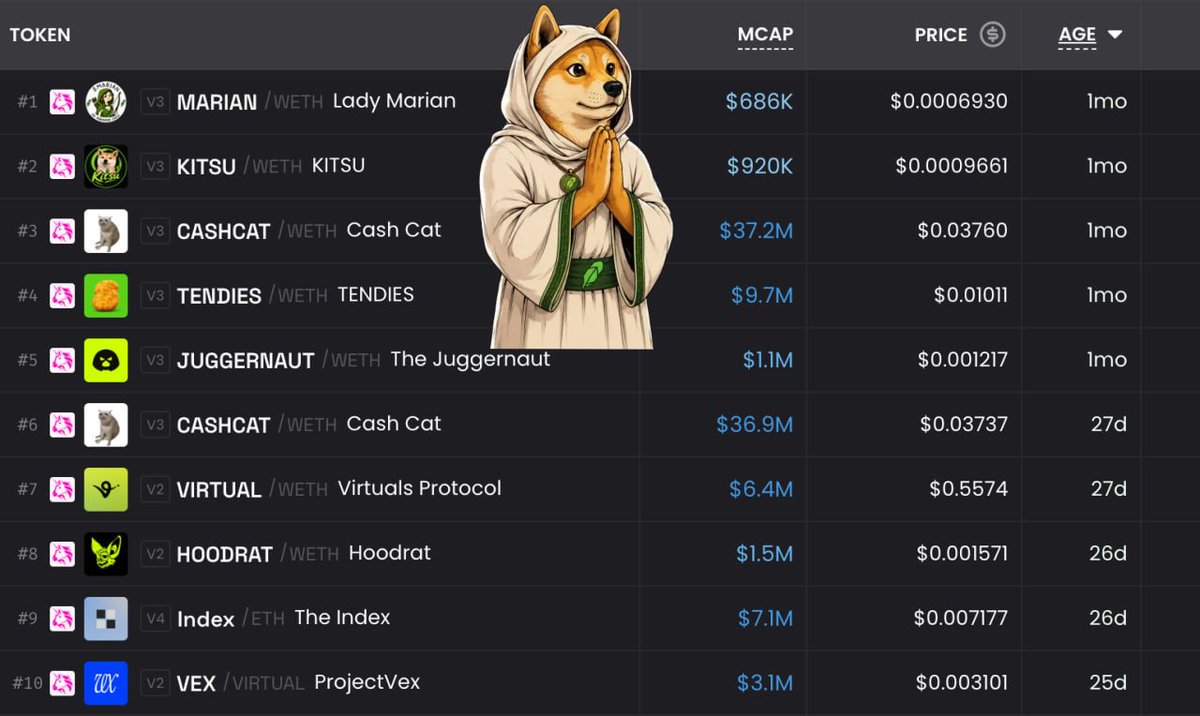 _RN03xx_'s tweet photo. Woke up &amp; kitsu-2:native is still @vladtenev's Pet Shiba Dog

Still the 1st dog coin on @RobinhoodCrypto 

gKitsu 🦴⌛️ https://t.co/eLsCBPokAZ