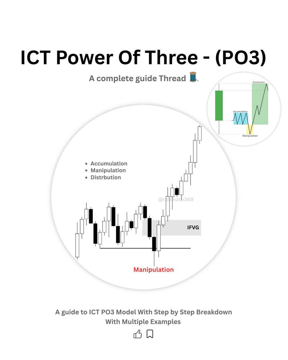 rahmath369's tweet photo. If you master ICT Power of Three (PO3), 
you’ll start seeing the market differently.

Accumulation.
Manipulation.
Distribution.

Everything explained in one thread🧵 

Go backtest. https://t.co/3v0QcKd7BI