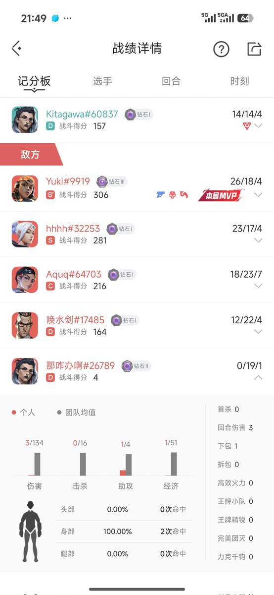 cameliacy803's tweet photo. 这黑梦有点厉害啊 #无畏契约 #瓦 https://t.co/ldWJvvZrnv