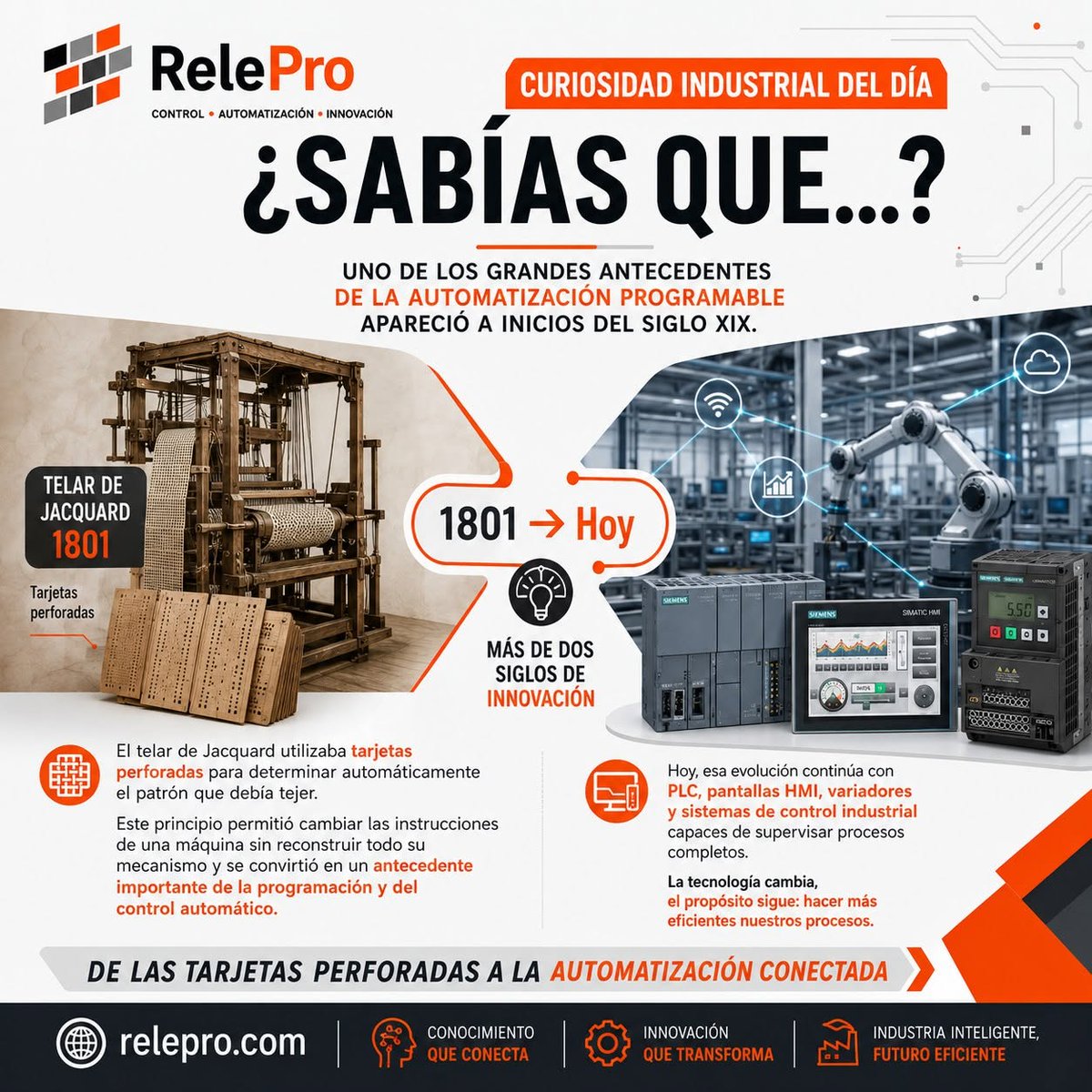 ReleProPLC's tweet photo. 🤖 ¿Sabías que en 1801 el telar de Jacquard ya usaba tarjetas perforadas para automatizar patrones? Fue un gran antecedente de la programación moderna. Hoy, esa evolución continúa con PLC, HMI y variadores. 🌐 https://t.co/TEPBSzgkeb

#RelePro #Automatización #Industria40 https://t.co/Xcq9eZxNwG