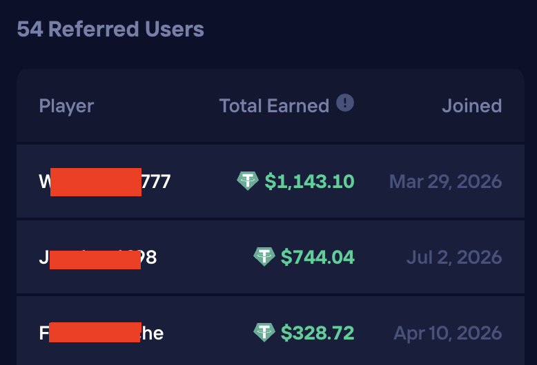 Cashfreecodes's tweet photo. If you want your affiliates fees back, simply use my code &amp; DM me 📧

Don't get f*ck by Streamers with Fake balance ‼️

- Be smart. Be rewarded. Be respected - https://t.co/MvTASRtLKP