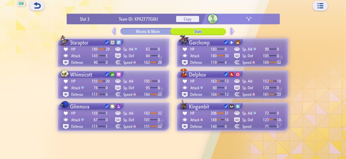 PHSFeitosa's tweet photo. here is my replica team from Victory Road, but with better spreads than the ones i have used

i kept Staraptor, Garchomp, Glimmora and Kingambit the same, but have made some ajusts in Whimsicott and Delphox :D

(u can use max speed staraptor, i just didnt want to) https://t.co/r4ahaxdf5K