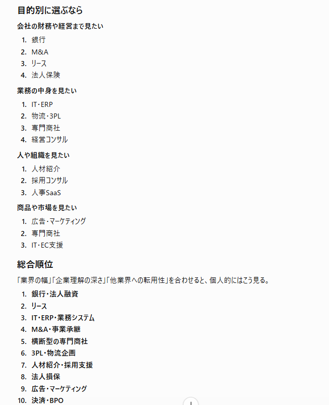 chokon's tweet photo. AIに適当に聞いた感じでは
・銀行・法人融資
・M&amp;A・事業承継
・IT・SaaS営業
・人材紹介・採用支援
・リース会社
・業界横断型のメーカーや商社
・3PL・物流提案
・法人向け損害保険
・広告・Webマーケティング
・決済・法人カード・BPO

が仕事がつまらなくて、fireってパターンにはなりにくい可能性 https://t.co/fANs2A8yeY