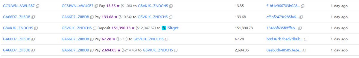 isangjae3's tweet photo. In July alone, around 2.4 million Pi were transferred to the Bitget exchange from the cidigames wallet—the very same wallet we use to make Pi payments for cidi coin.

While I understand that they might need to cash out Pi to cover operational costs, it still leaves a really bitter taste in my mouth.

As Pioneers, we mine Pi, run nodes, buy Pi from exchanges whenever we have extra funds to transfer to our Pi wallets, stake it in ecosystem dApps, and spend it to support the ecosystem. Yet, a leading dApp in that very ecosystem is dumping those Pi back onto exchanges...

The more I think about it, the more disheartening it feels.
@PiCoreTeam @nkokkalis @PlayCiDi