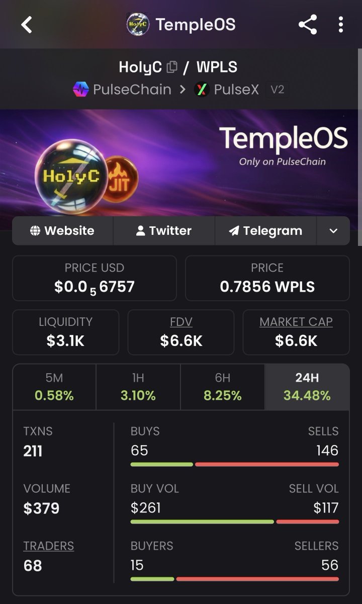 HolyCpls's tweet photo. While everyone’s watching the bigger names, $HolyC just printed +34%. https://t.co/gYLo6ozvc1