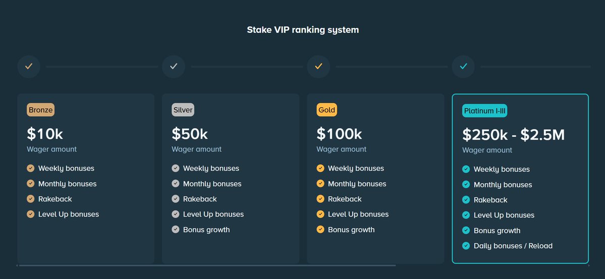 JJChizzy's tweet photo. Drop your @Stake username + VIP rank 

Sending some love to a few of you 😉 https://t.co/Keehorr0QH