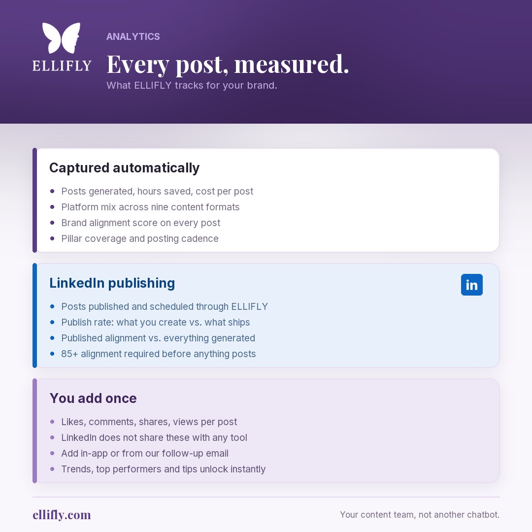 elliflyai's tweet photo. ELLIFLY’s analytics just got smarter. Click the “analytics” tab in your dashboard to watch how much you’re growing and how much time and money you’re saving. We love watching your brand grow on social media! Tap in: https://t.co/evqBQwXLcW 
#ELLIFLY #SocialMedia #Analytics 🦋💜 https://t.co/PoJdEFzsPw