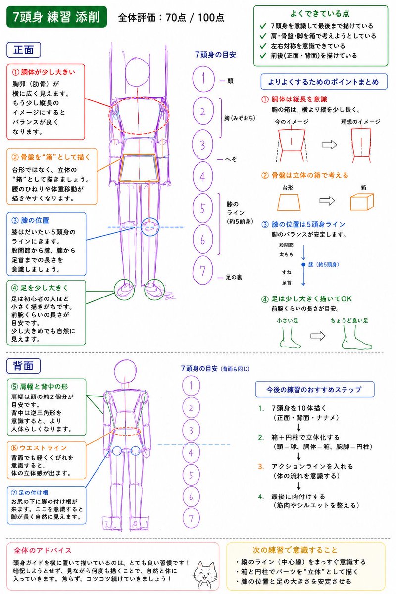bbrnygo's tweet photo. 頭身の練習
最初7頭身で練習してたけど、作業仲間から自分の描きたい作風なら6頭身位が良いって言われたから直したりしてた
色々教えてもらったけど、難しい～… https://t.co/bhjZni9K4W
