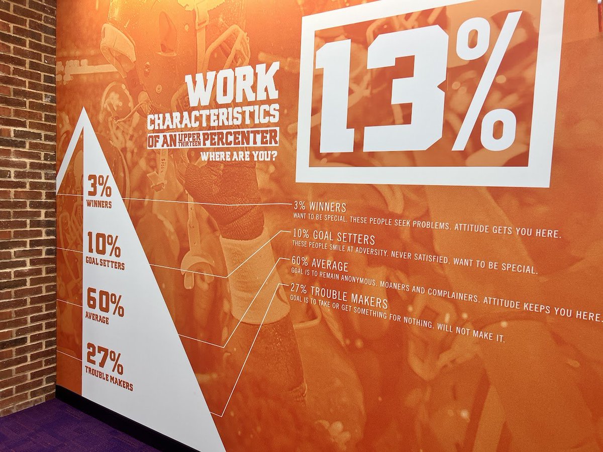 ashmetry's tweet photo. My Jordan's Edge group was touring Clemson's football training facility in South Carolina, 150,000 square feet, $55 million, a private walkthrough of how they develop athletes and students. I was thirsty and had left my water somewhere, so I asked if I could grab a bottle from one of the NFL interview conference rooms. My buddy Joe looked at me and said, absolutely not. We are givers, not takers!

My first thought was, geez, chill. It's a fifty-cent water bottle in a fifty-five-million-dollar building, in a room where eight-figure offers get made to teenagers. But Joe was right, and it took me a minute to see it. The amount had nothing to do with the question. Who you are does not scale up and down with the size of the number in front of you.

Most people's standard of living ratchets on its own. Income goes up, spending follows, and nobody ever schedules a meeting to approve it. Left alone, the money starts making the calls. I'm fortunate to know a few entrepreneurs who live on a set salary and let their giving rise and fall with the profits instead. They decided how they wanted to live before the money showed up, so the money never got a vote.

Earning money takes hard work. Spending it takes wisdom. Saving it takes discipline. Giving it takes faith. That last one is why I keep coming back to this: your standard of living should never outrun your standard of giving. 

Be a giver with your money, your time, your attention, whatever's in your hands. That's what makes someone a difference maker, not the size of the building they're standing in.

And no, I never did get that water bottle.