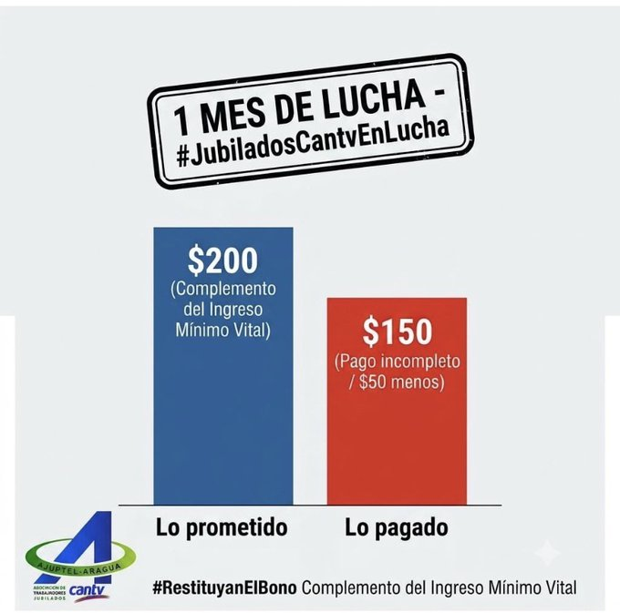 MarcoCeballo's tweet photo. #30Jul Mientras se jacta de Generar Dividendos Millonarios #CANTV vuelve a aplicar el "pago mocho" de $150 a sus jubilados este #3Jul,restandoles $50 mensuales¡La dignidad de la tercera edad se respeta! #RestituyanElbono Ya @salaprensaCantv @Unionradionet @NituPerez @TAMARA_SUJU https://t.co/nxPqMJyVQm