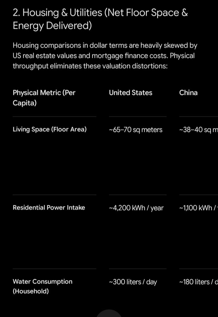 query70's tweet photo. @trashbaby40k @RnaudBertrand I did quick research with google AI

because I genuinely wish to understand 🇨🇳 poor consumption 

Found it was low as a % of GDP

Then realised GDP is influenced by inflation 

Hence switched analysis by raw units like KG of fish, ..

And also adjusted for food waste

1 of 2 https://t.co/dytH9SR4kX