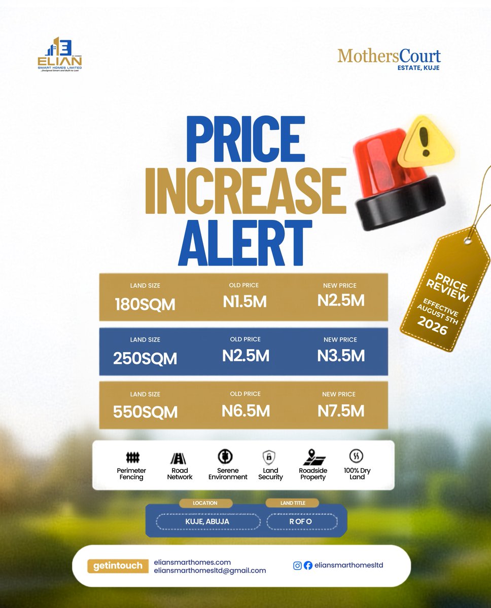 Eliansmarthomes's tweet photo. Price increase alert 🚨 Mothers' Court Estate, Kuje. New rates from Aug 5th, 2026. Lock in current pricing before it changes. R of O title, 100% dry land. https://t.co/aXCM7qxqwV https://t.co/m80JeMlAa1