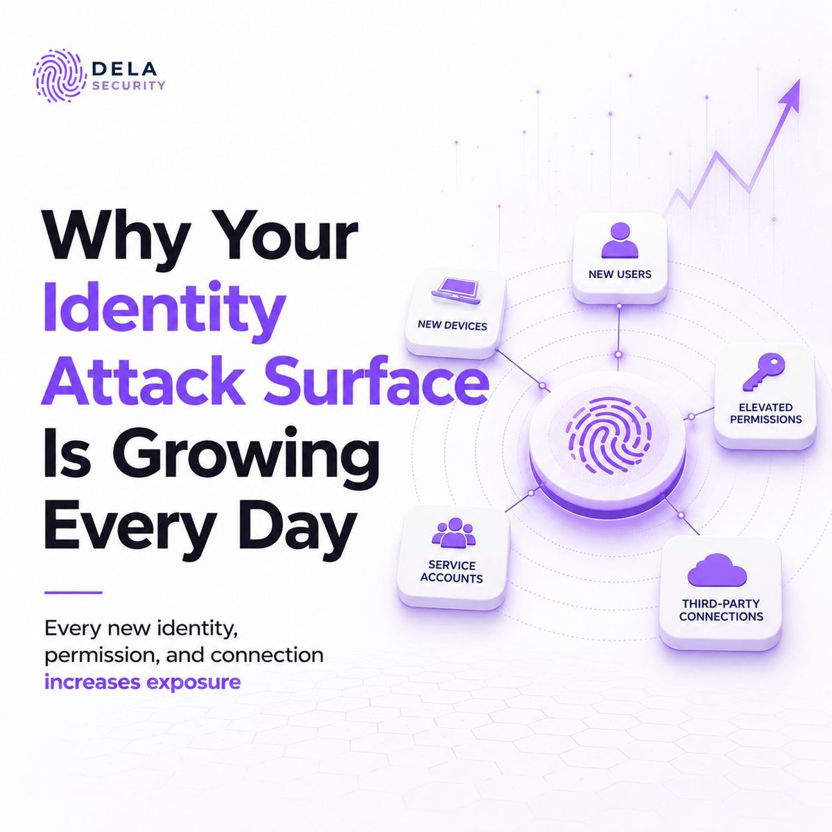 DelaSecurity's tweet photo. Your identity attack surface grows every day.

New users, apps, service accounts, and permissions create hidden attack paths attackers are quick to exploit.

Continuously review and reduce identity exposure.

https://t.co/C0sJWQdGEo

#DelaSecurity #IdentitySecurity #EntraID https://t.co/UJfK60e8n5