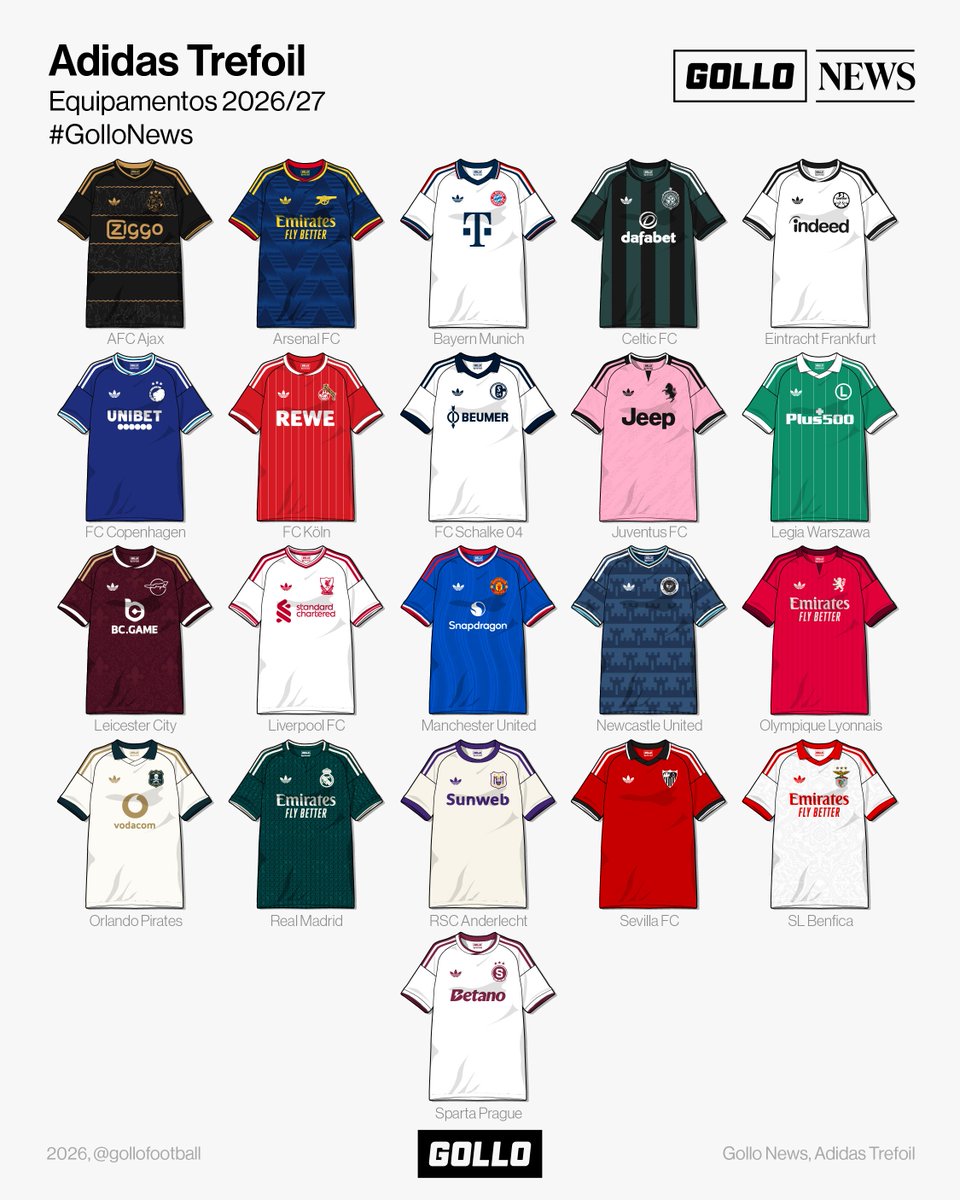 KitNerdUK's tweet photo. Thought I'd wait for the Roma to get on there, but I couldn't resist:

🥇Koln
🥈Arsenal
🥉Anderlecht

So close:
❌Juventus - collar
❌Leicester - sponsor, but the base colour 🤌
❌Copenhagen - too close to 25/26 Real Madrid

(Thanks to @gollofootball for the excellent graphic) https://t.co/xbzcC0XWHp