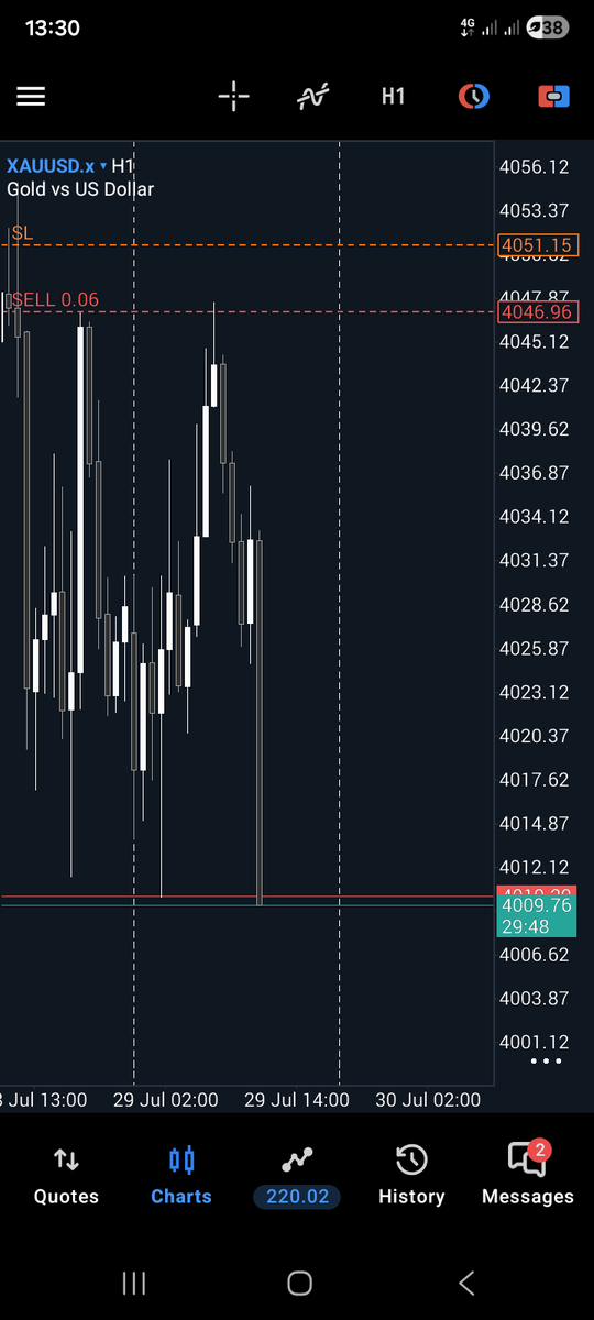 lordgaffer's tweet photo. Or maybe not.

5R bagged on $XAUUSD 💆‍♂️ https://t.co/NpdoQVv11T