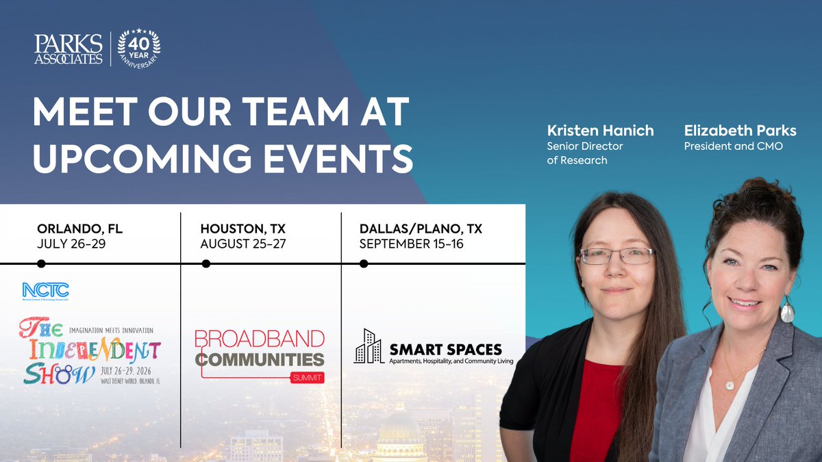 ParksAssociates's tweet photo. Connect with us at #NCTC's #TheIndependentShow, #Broadband Communities Summit, &amp; Parks Associates' #SmartSpaces26 as the team shares new research on broadband, #AI, #connectedcommunities, and the future of #video.
Learn more: https://t.co/0KOMXpnxpX
#Telecom  #TIS2026 #BBCSummit https://t.co/tWO06ZzANM