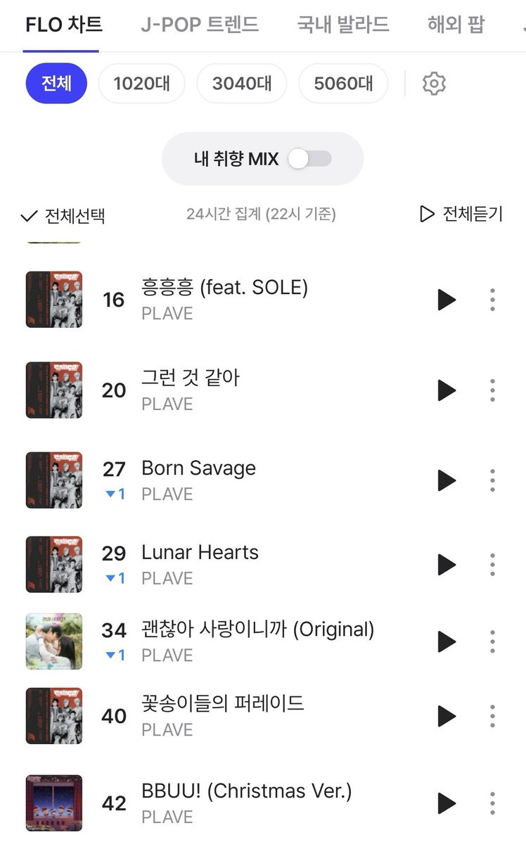 lalalalala_312's tweet photo. 몇개월동안 플로를 돌려본 결과 구삼뮤의 편안함을 잊지못한 분들이라면 꼭 같이 돌려보시면 좋겠음 지듣음도 기계적도 없어서 정말 혼자 너무 잘 돌아감 현재도 플로에선 순위 유지하고있음 여긴 우리가 조금만 신경쓰면 상위권 계속 노릴수있는게 눈에 보임 👀 https://t.co/81w6EMk5fi
