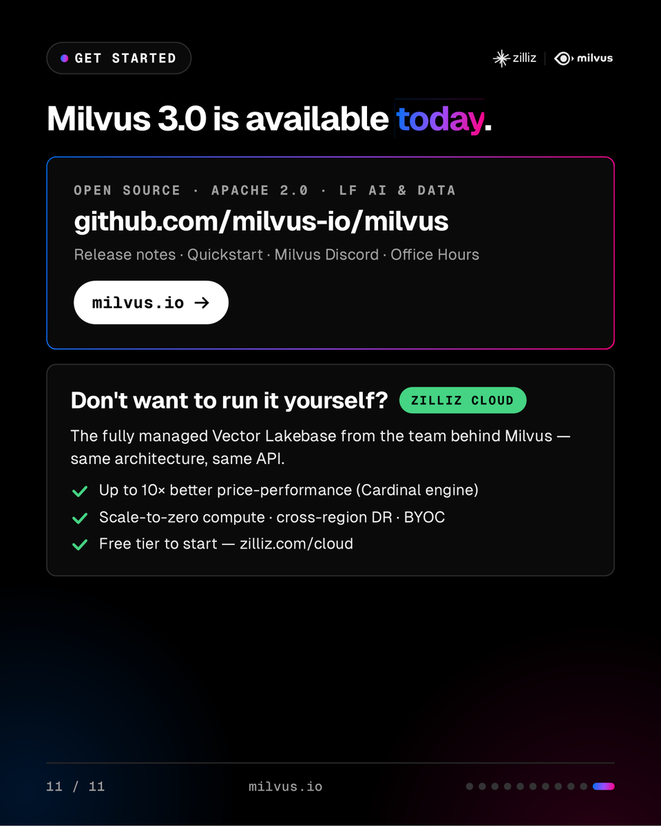 milvusio's tweet photo. https://t.co/GSSKJ3h3Iz