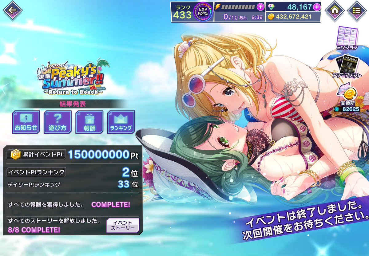 Wanix246's tweet photo. 「復刻 Welcome! Peaky’s Freedom Summer!!～Return to Beach～」
150,000,000Pt 2位🥈
152,368,065コイン 2位🥈
DAY3 1位　獲得しました〜

復刻イベント水着イベは予想外…
3日目の並走がめちゃくちゃ楽しかったです
マッチング、スタンプ応援やプラベしていただいた皆様ありがとうございました！ https://t.co/KpeKvTU8WU