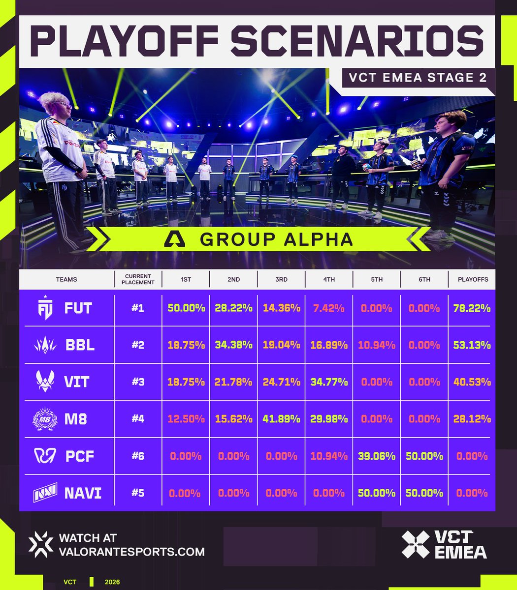VALORANT Esports EMEA tweet media