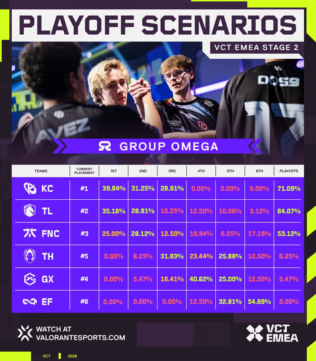 VALORANT Esports EMEA tweet media