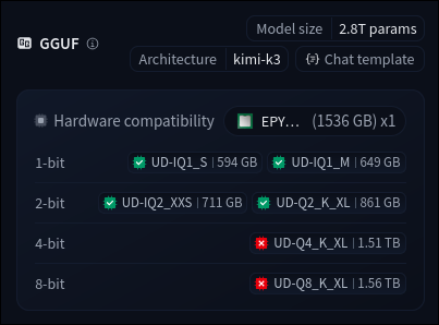 Hikari_07_jp's tweet photo. The quantized Kimi K3 that everyone has been waiting for is now available from Unsloth💫
https://t.co/ISKQU6PayO https://t.co/oJ09VvEBCM