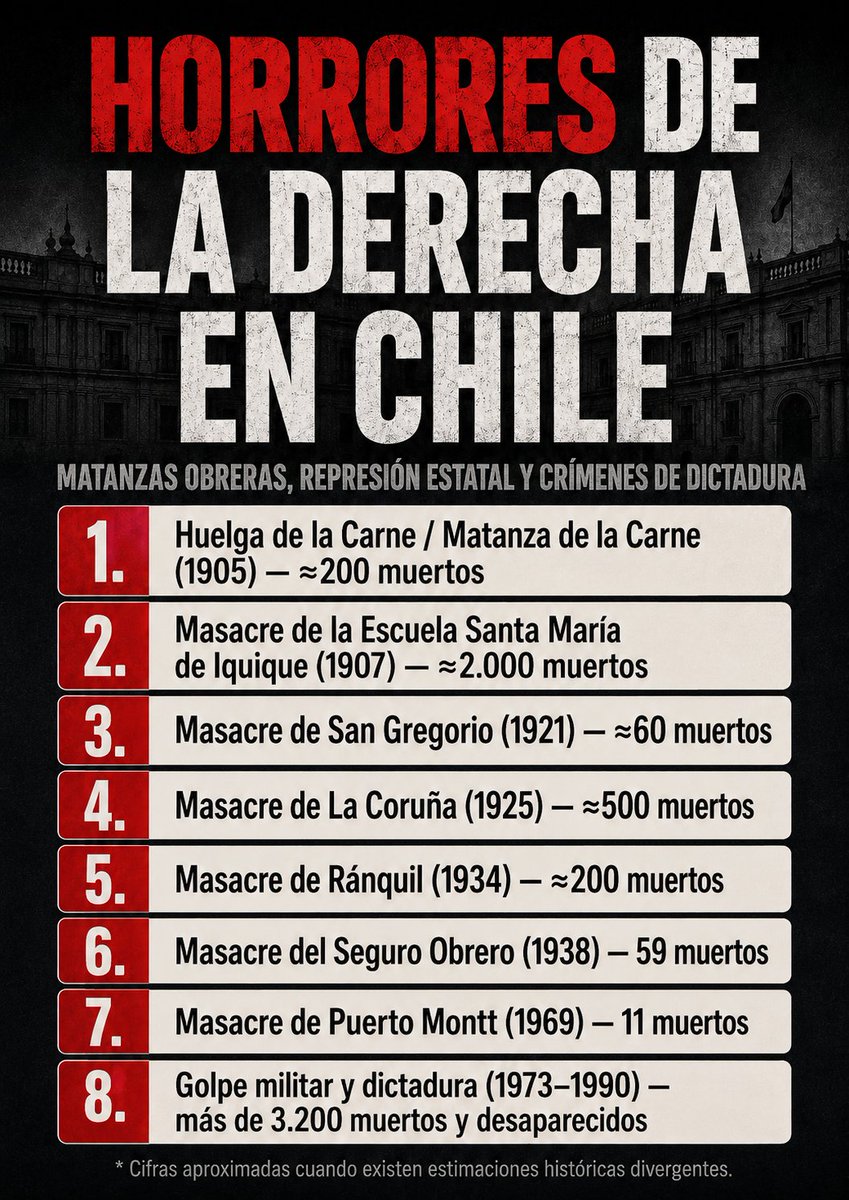 tri_sergio01's tweet photo. @InfoWarChile Buena idea, veamos la historia chilena https://t.co/wzDN7LOwtm