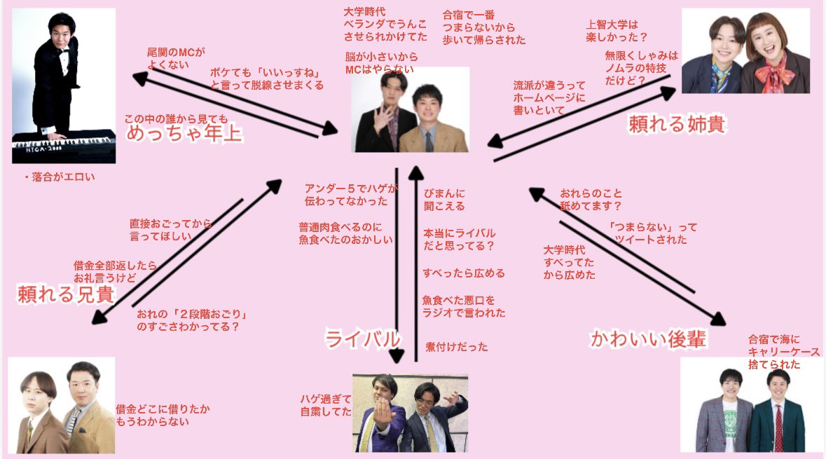 shimokitagrip2's tweet photo. 【🎉大盛況🎉】

「相関図ライブ〜美魔女編〜」無事終演しました！！

ご来場のお客様、出演してくださった芸人さん方、ありがとうございました✨

https://t.co/K9OsB9CKb6

次回は「シンデン編」⛩️
ご予約明日18時からスタート！！ https://t.co/ScOeEVTnha