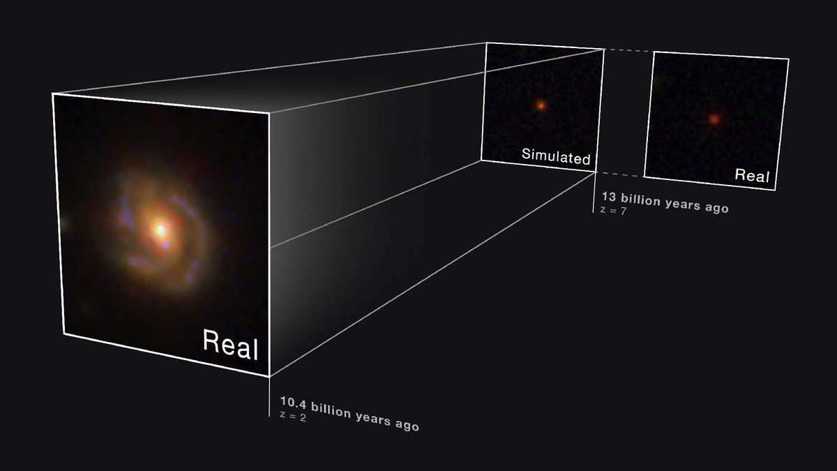 SpaceTelescope's tweet photo. NEWS: To learn more about distant little red dots (LRDs), scientists used #NASAWebb data of a nearby spiral galaxy with an LRD-like center and synthetically shifted it farther away. They found that the galaxy’s surrounding structure faded: https://t.co/UpsOoN1w4S https://t.co/10lFvINyog
