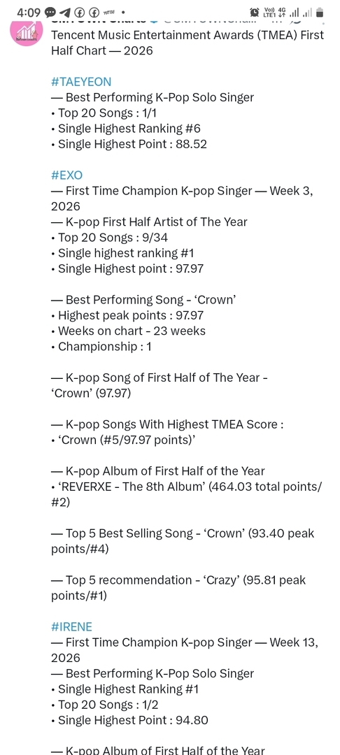 aeribase's tweet photo. WOWWWW, PRESTASI EXO DI CHINA DI COMEBACK TERAKHIR KEREN BANGET 🔥🔥🔥
/ab/ Crazy masuk nomor 1 top rekomendasi di TMEA 🫶, emang enak banget crazy crazy crazy ituu >< https://t.co/5e6Rrv6cUm