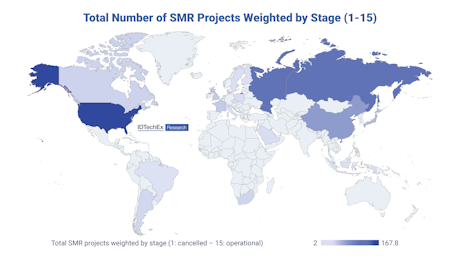 IDTechEx's tweet photo. Energy Security with Nuclear SMRs: the Global Landscape: In this article, IDTechEx explores the complex regional landscape of the nuclear small modular reactor (SMR) market, and how early deployments from China and Russia's state-owned organizations in… https://t.co/Ua0o3uVJZ8 https://t.co/qnrCUF1yYf