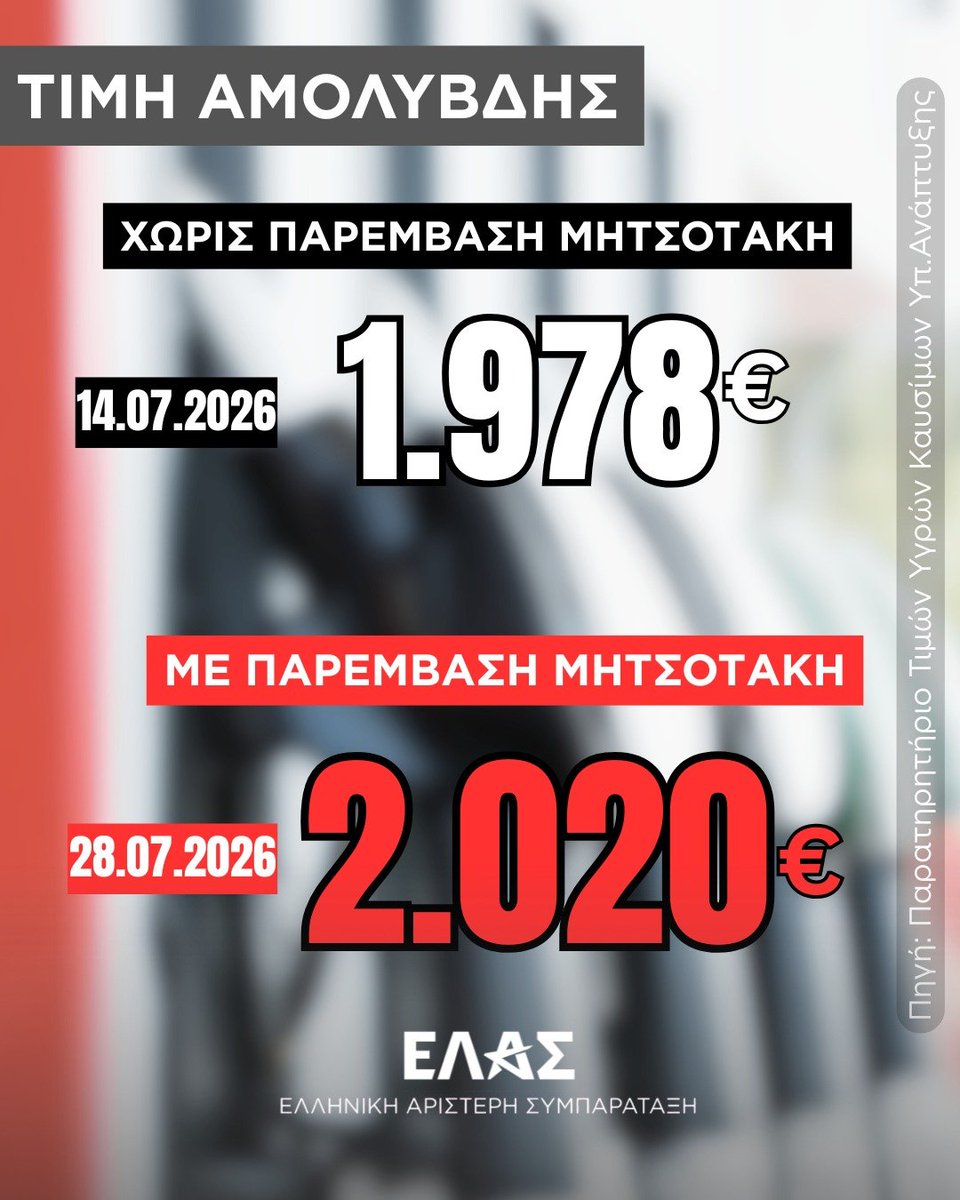 myelasgr's tweet photo. Οι πολίτες βιώνουν μια αβάσταχτη καθημερινότητα και ο κ. Μητσοτάκης συνεχίζει να τους εμπαίζει με κυριακάτικα παραμύθια στα social media.

Την ώρα που η ακρίβεια γονατίζει νοικοκυριά, επαγγελματίες και μεταφορές, οι «εθελοντικές» συμφωνίες με τα διυλιστήρια αποδεικνύονται αυτό που ήταν από την πρώτη στιγμή. Ένα επικοινωνιακό φιάσκο.

Τα στοιχεία είναι αμείλικτα.
Αμόλυβδη: Από 1,978€ στις 14 Ιουλίου, έσπασε το φράγμα των 2 ευρώ φτάνοντας στα 2,020€ στις 28 Ιουλίου (+4,2 λεπτά).
Diesel κίνησης: Από 1,863€, εκτοξευθηκε στα 2,049€ (+8,6 λεπτά, δηλαδή αύξηση +9,98%).

Η δήθεν «έκπτωση» των διυλιστηρίων όχι μόνο δεν έφτασε ποτέ στην αντλία, αλλά εξανεμίστηκε σε χρόνο ρεκόρ, αφήνοντας τις τιμές ακόμα πιο ψηλά. Κι αντί για ουσιαστική παρέμβαση σε όλα τα στάδια παραγωγής, μεταφοράς και πώλησης των υγρών καυσίμων, ο πρωθυπουργός τώρα τάζει νέες επιδοτήσεις από τα λεφτά των ίδιων των φορολογουμένων.
Η αισχροκέρδεια έχει ονοματεπώνυμο. Φτάνει πια με την εξαπάτηση.
