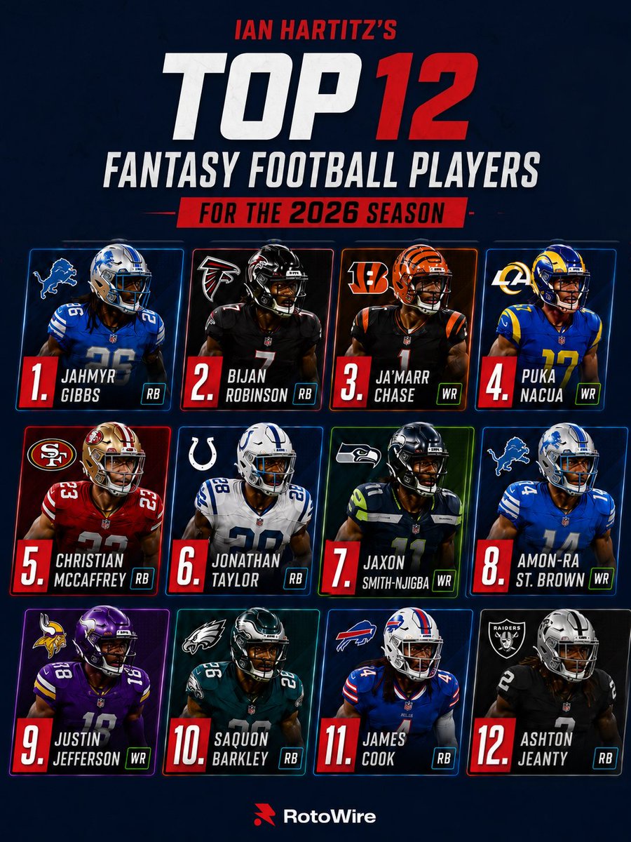 RotoWire tweet media