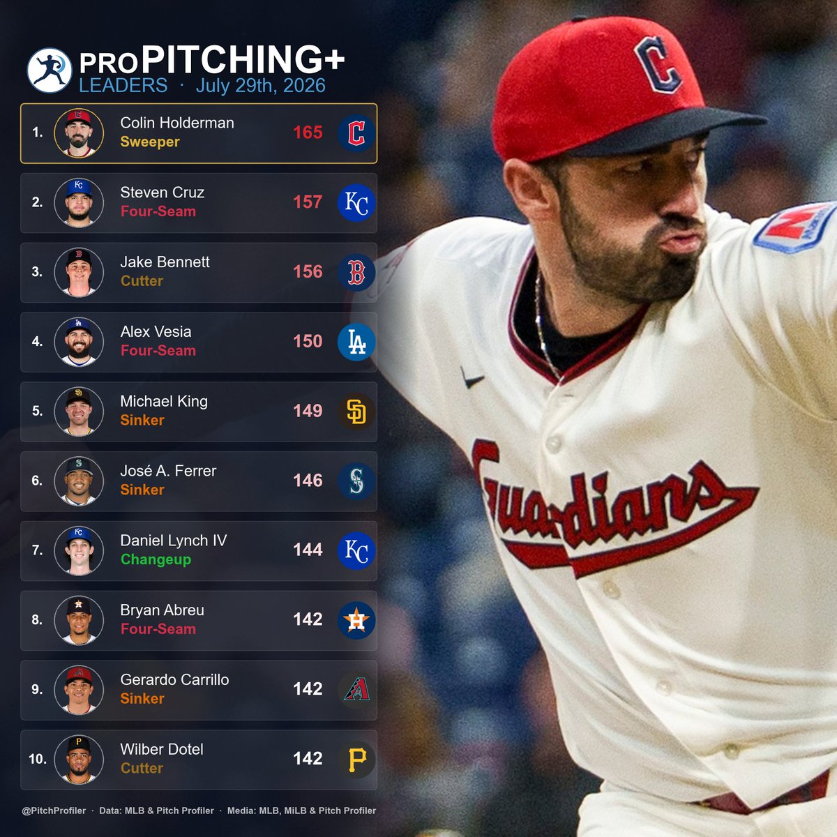 Pitch Profiler tweet media