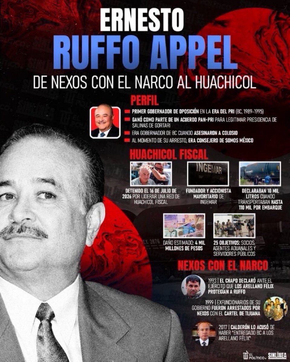 Jesus163429's tweet photo. 🚨 ⭕️¡96 pruebas y peritajes hunden a Ruffo!
No es ningún “preso político”.
La @BMA_Abogados y Fernando Gómez Mont se topan con los #DatosDuros aportados por la @FGRMexico
De: @sevillacritico https://t.co/jyd4ZFYO4R
