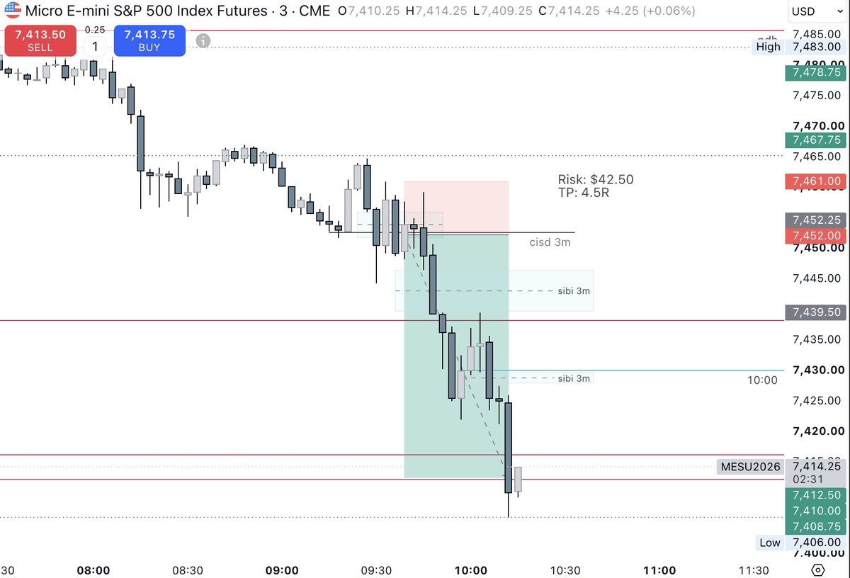Soo Trades tweet media