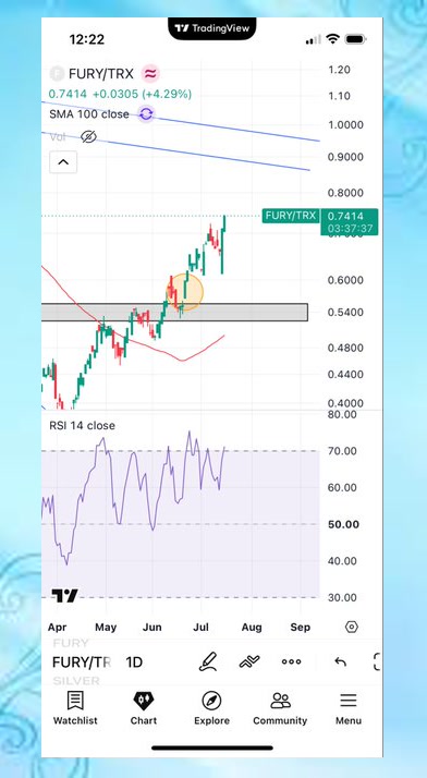 BogaertCiska's tweet photo. Every serious stock trader I chat with in trading groups follows @aysembg2, his precise chart breakdowns never mislead you, you should add him to your feed right away🕊👢🈴🚂🚰

#FinTwit $AMZN $NCRA #investing $JPM https://t.co/9noZ93YjXj