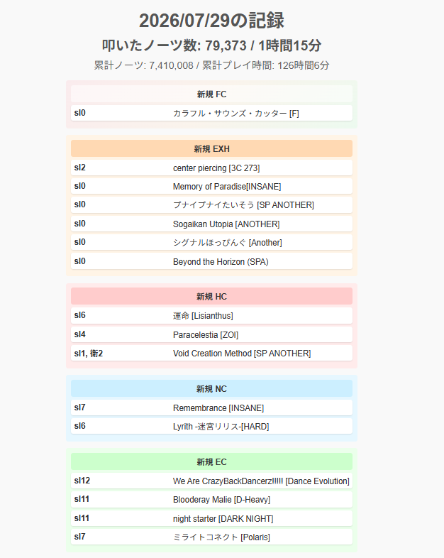 StellaBMSmaris's tweet photo. 打鍵
FCしたのにIR下から2位で神とさせていただく https://t.co/1eqZVo6QkX