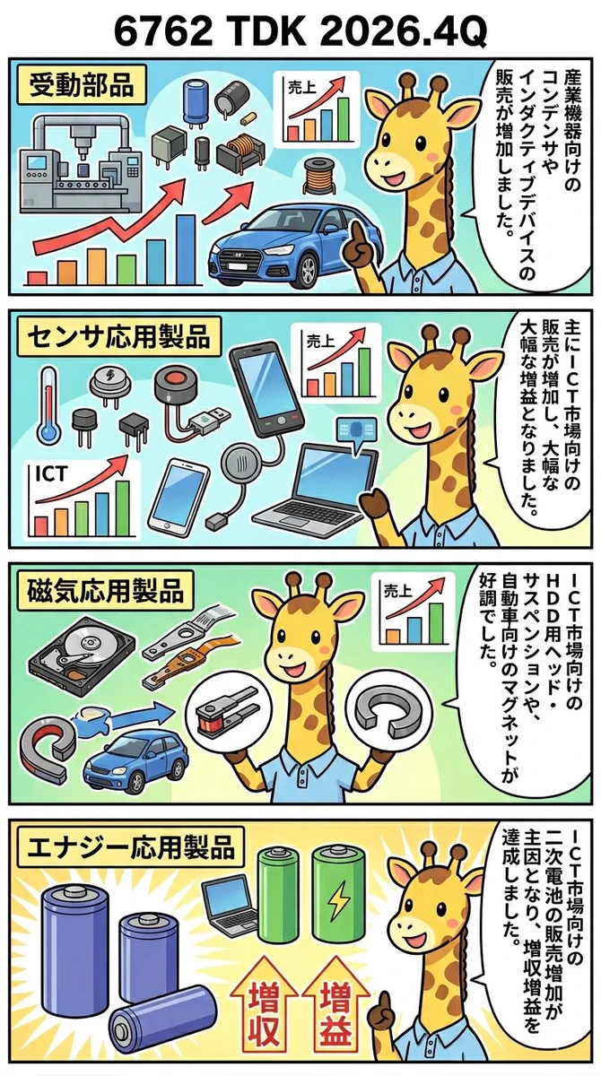 【値下げしました】¥18000→¥12000未開封ありMan まとめ売り あかっと@株漫画書いてます。 on X: 