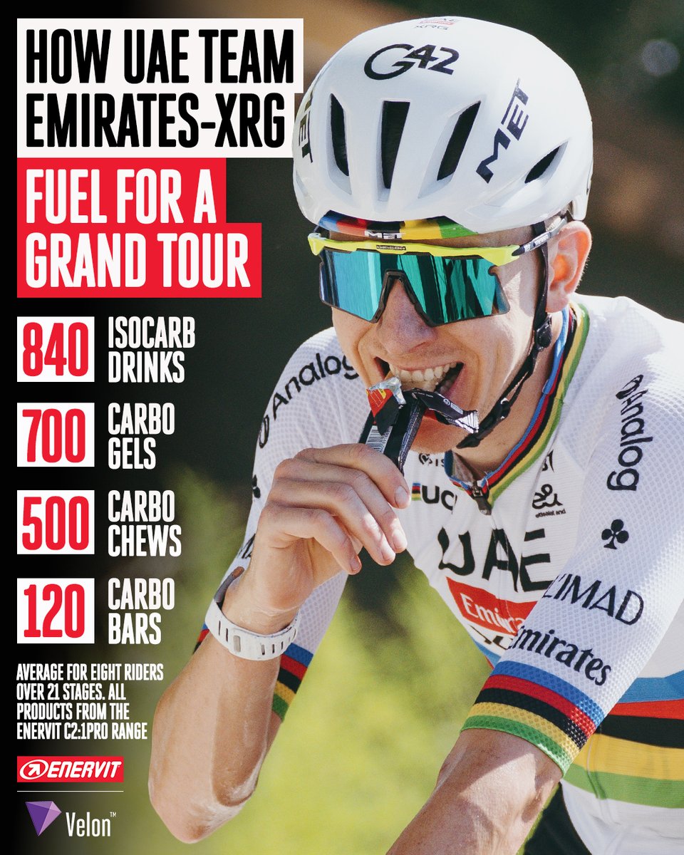 VelonCC's tweet photo. How to fuel a Grand Tour-winning team 🍫

UAE Team Emirates-XRG riders will consume almost 100kg of carbohydrates in drinks, gels, chews and bars supplied by Enervit over the 21 stages of a Grand Tour. https://t.co/bXZIG3oqgw