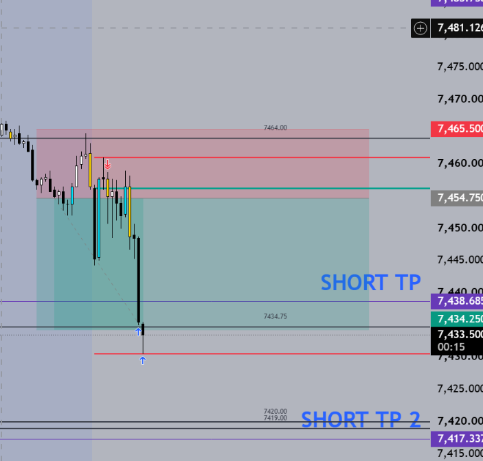 TraderJRM_'s tweet photo. $ES traded premarket plan to the T https://t.co/FN8552HmR5
