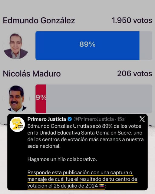 A64029345's tweet photo. LOS QUE NO PUDO ESCONDER EL CHAVISMO LA VERDAD SOBRE LAS ELECCIONES 28J 2024 UNIDAD EDUCATIVA SANTA GEMA EN SUCRE Y ASÍ EN TODO EL PAÍS.. GANO EDMUNDO https://t.co/hDPBz4U05U